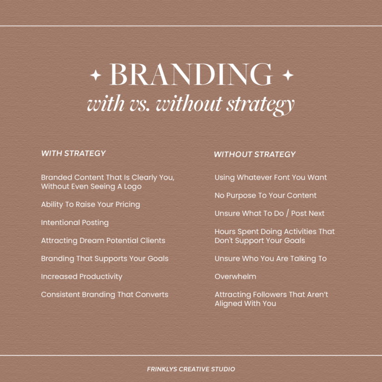 A Brand With Vs. Without Strategy | Frinklys